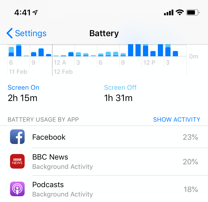 Battery Usage